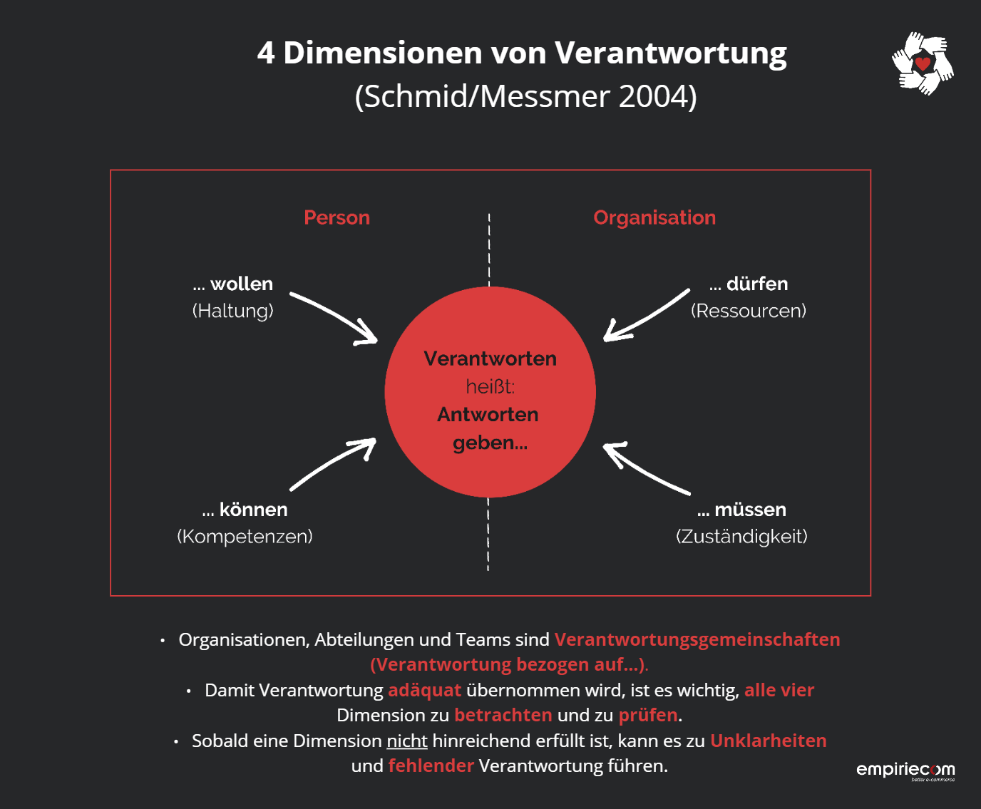 Four dimensions of responsibility