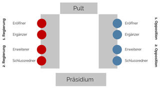 British Parliamentary Style