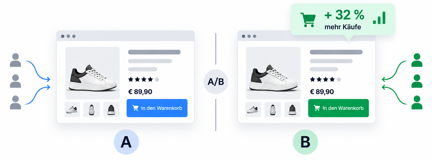 Experimentation Platform